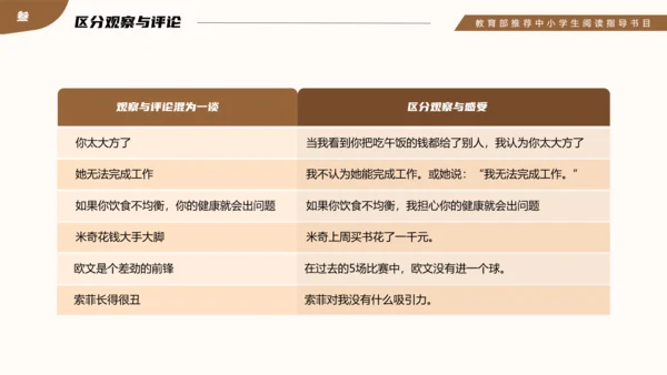 教育部阅读指导书籍《非暴力沟通》PPT模板