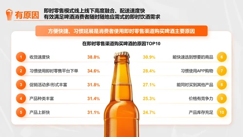 橙色创意时尚中国即时零售啤酒品类趋势白皮书PPT
