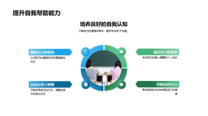 青少年心理健康指南