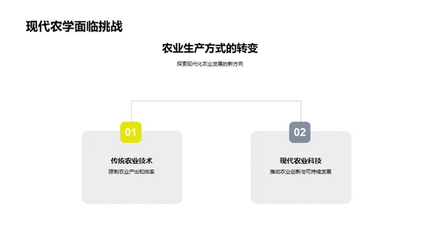 农学研究新探索