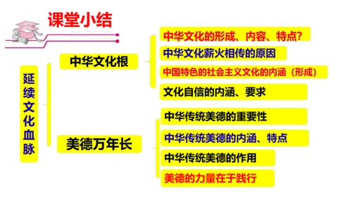 【新课标】5.1 延续文化血脉。课件（30张ppt）