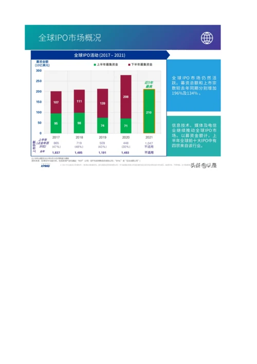 中国内地和香港IPO市场上半年度分析及回顾.docx