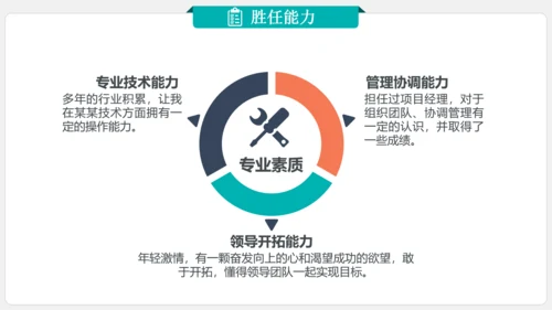 求职竞聘报告个人简历PPT模板