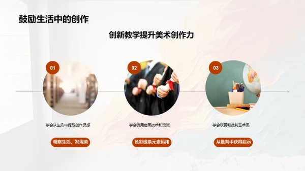 美术教学创新之路