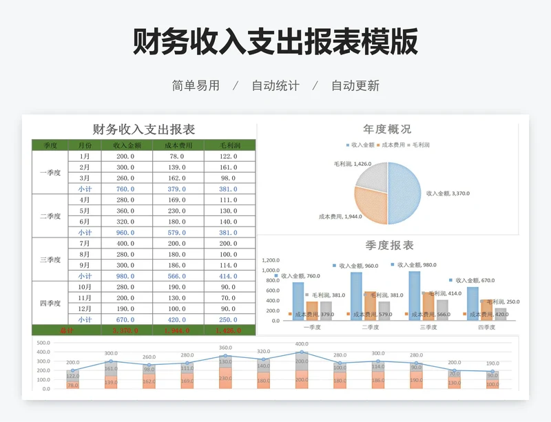 财务收入支出报表模版