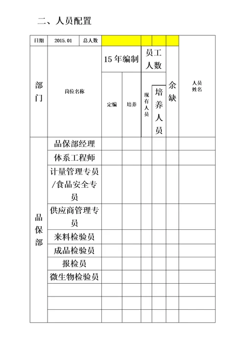 品保部职能、岗位设置及岗位说明书节选