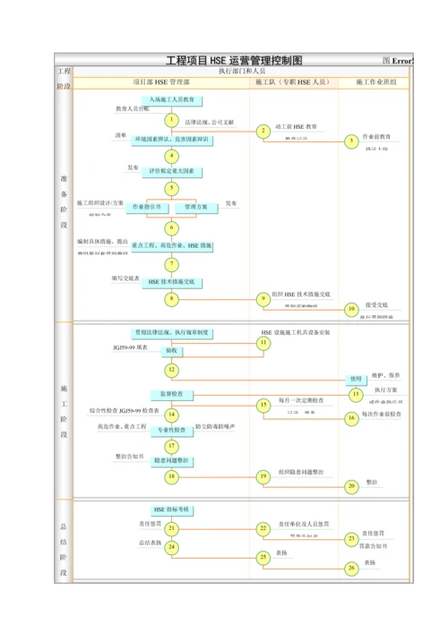 HSE管理全新体系及综合措施.docx