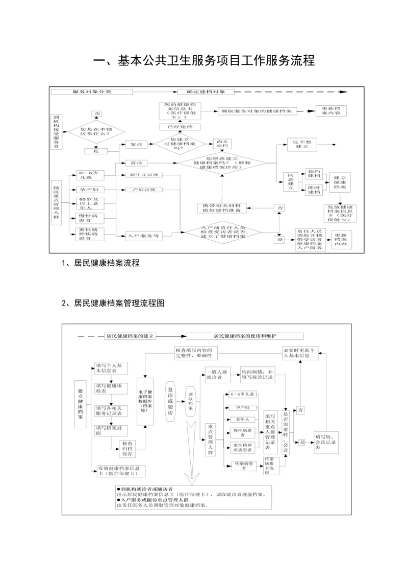 土城镇卫生院基本公共卫生服务专项项目工作服务标准流程.docx