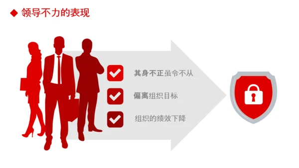 公司团队建设员工领导力管理培训PPT模板