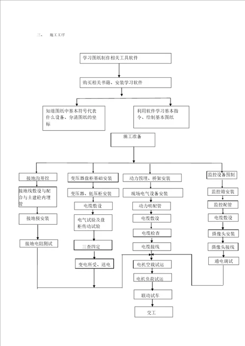 电气安装工作流程