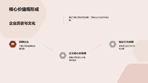 打造企业文化