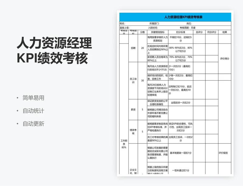 人力资源经理KPI绩效考核