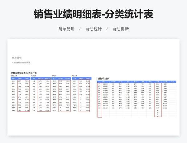 销售业绩明细表-分类统计表
