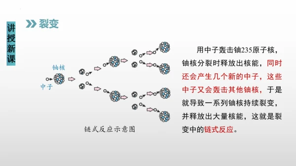 22.2核能（课件）(共22张PPT) -2023-2024学年九年级物理全册同步精品讲与练（人教版