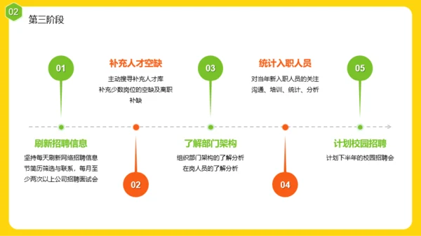 黄色插画风春招招聘方案PPT模板