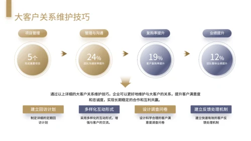 黄色商务风大客户销售策略与关系维护技巧培训PPT模板