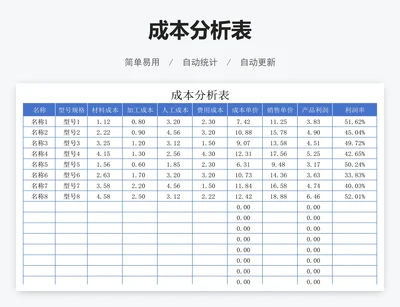 成本分析表