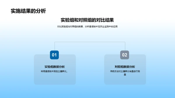 农业科技的研究与实践