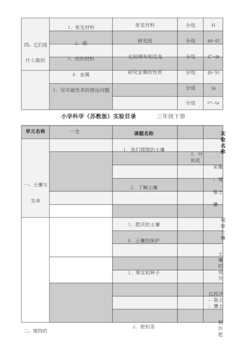 小学科学苏教版 实验目录大全.docx