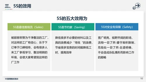 5S管理模式培训PPT模板