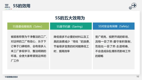 5S管理模式培训PPT模板