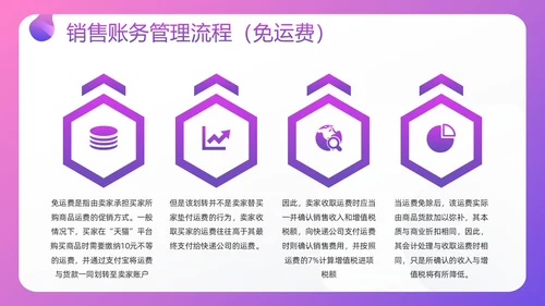 紫色插画电商行业会计处理流程PPT模板宣传PPT动态PPT财务知识培训