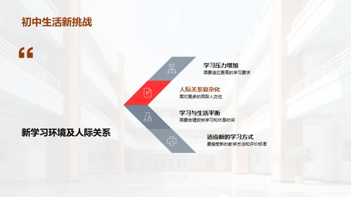 初中生行为习惯塑造