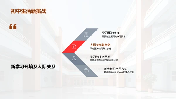 初中生行为习惯塑造