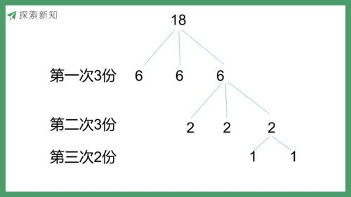 新人教版数学五年级下册8.1  找次品（1）课件