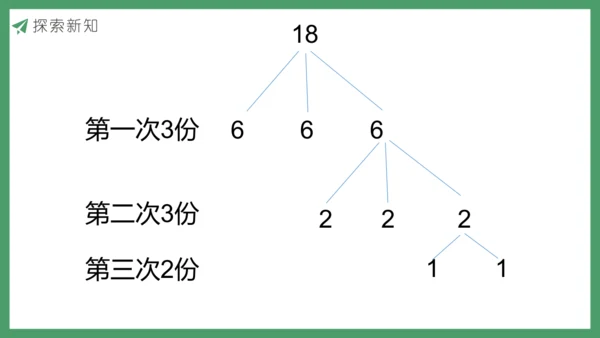 新人教版数学五年级下册8.1  找次品（1）课件