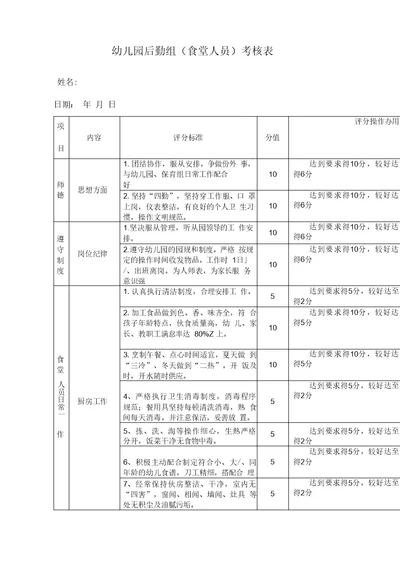 幼儿园后勤组食堂考核表