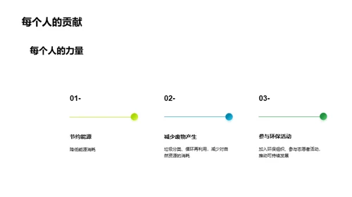 绿色行动，未来可期