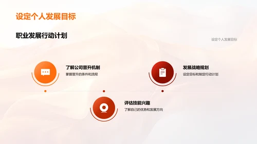 职业发展路径讲解PPT模板