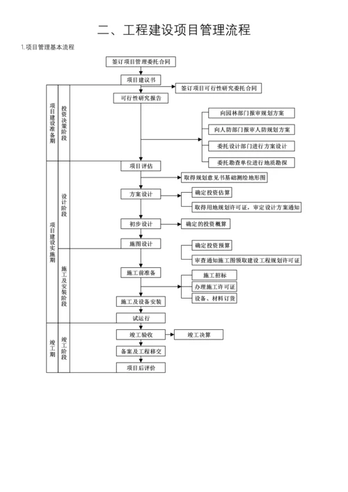 关键工程建设专项项目的一般标准流程.docx