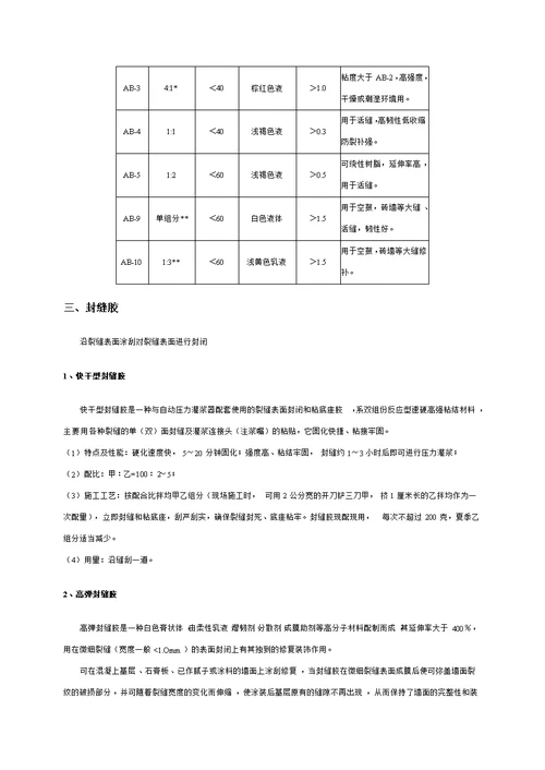 裂缝修补自动压力灌浆技术