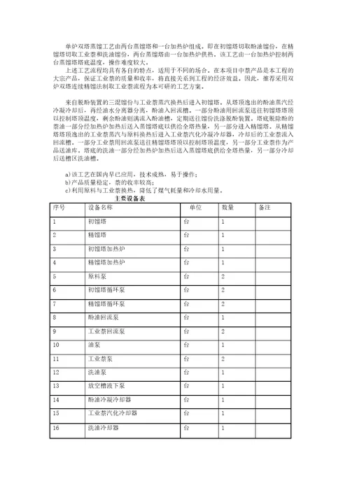 5.315万吨年焦油加工项目