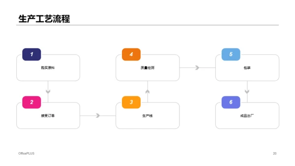 多色智能手机B系列商务计划书PPT案例