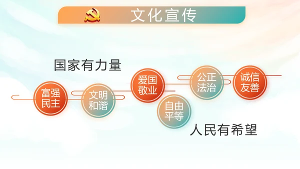 红领巾心向党少先队员风采展示PPT