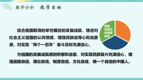 第八课 中国人 中国梦 教学分析课件-2022-2023学年道德与法治九年级上册(共32张PPT)