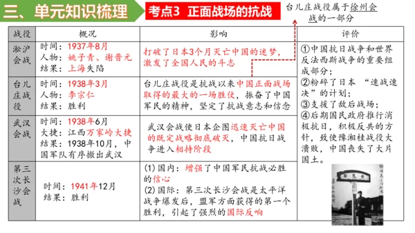 第六单元 中华民族的抗日战争 单元复习课件