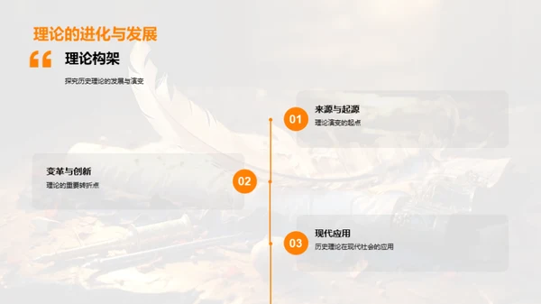 历史解析与应用