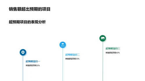 销售绩效深度剖析