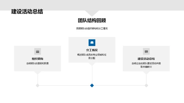 协力同行：化学研究之路