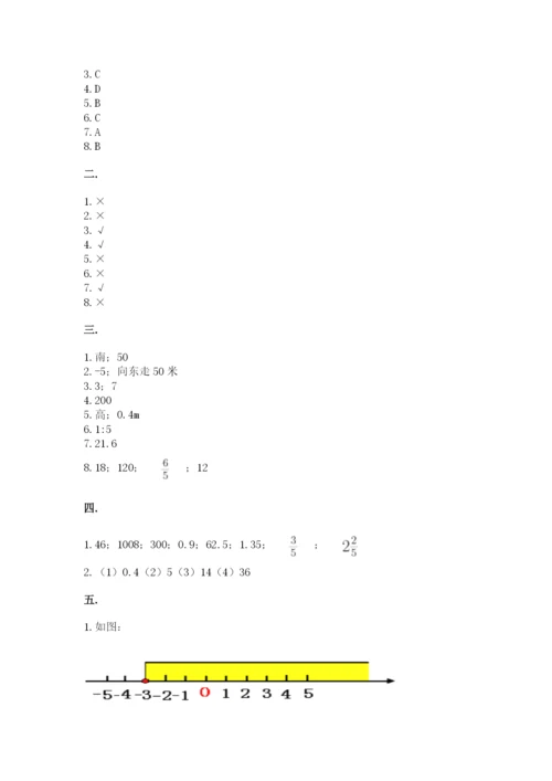 小学六年级数学毕业试题及参考答案.docx