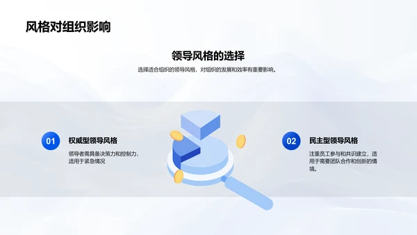 医药行业领导力培养