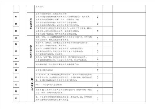 现场施工考核评分表共9页