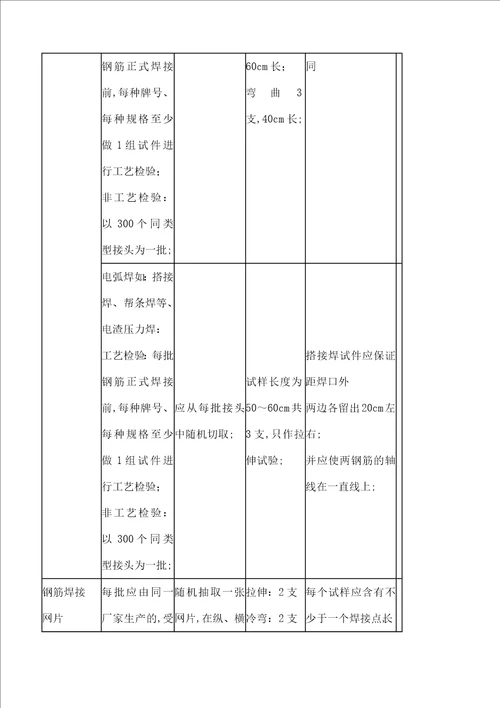 重庆市建设工程质量检测中心取样送检指南