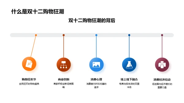 双十二金融消费攻略