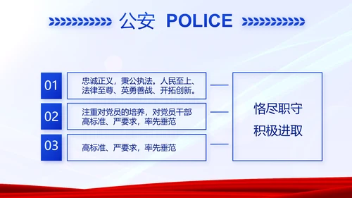 蓝色大气警务室工作总结计划动态PPT模板