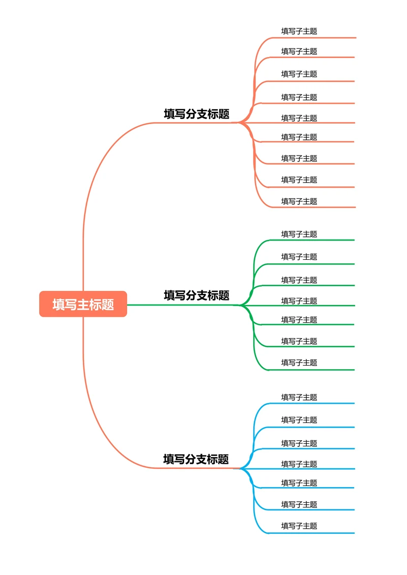 橙色简约横版基础思维导图